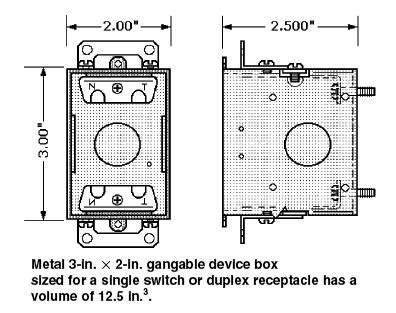 electrical gang box cutout size|standard size electrical boxes.